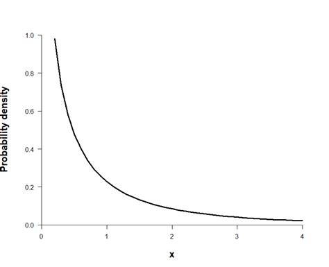 Image result for Marginal Distribution INR