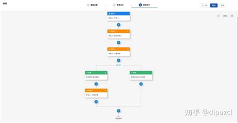 SQLAlchemy Work Flow 的图像结果