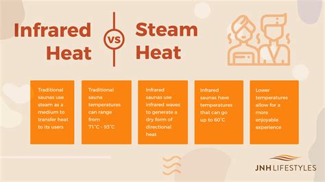 Is Infrared Sauna Better Than Steam? - Infrared for Health