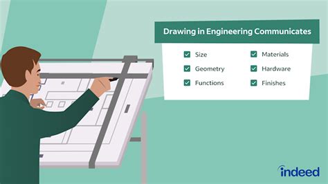 Types of Drawing Engineer 的图像结果