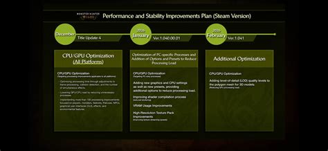 Monster Hunter Wilds Roadmap – Every Update and Addition Upcoming | RPG ...