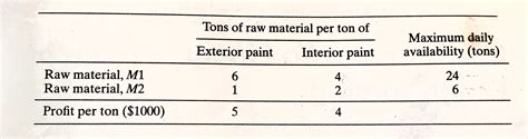 Linear Programming Constraint Examples 的图像结果