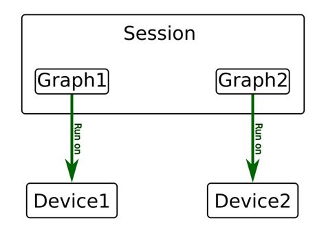 Tensorflow Python Icon 的图像结果