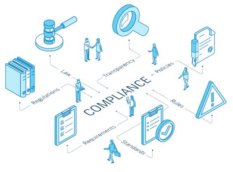 Genius Audit Management - Login