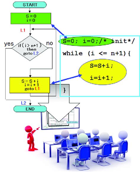 Computer Literacy 的图像结果