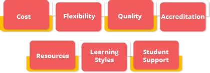 How Online Education Works: A Complete Guide for Students