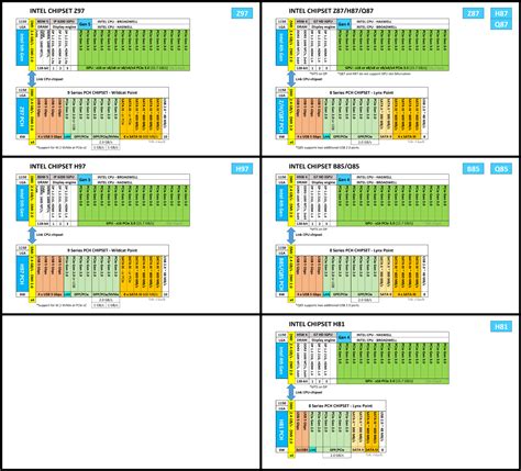 Intel Core i5-4460 Specs | TechPowerUp CPU Database