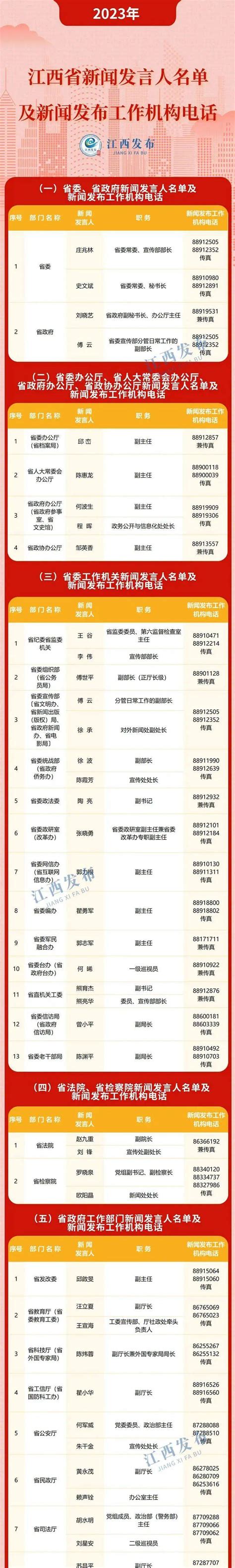 衡阳市人民政府门户网站-最新！衡阳市新闻发言人名单（第一批）公布