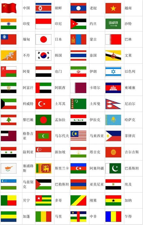 国家的国旗,国家的国旗和名字 - 伤感说说吧