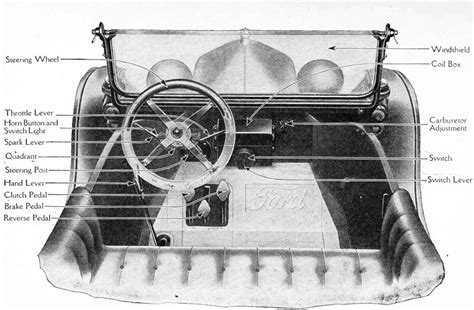 Image result for Element When Coding