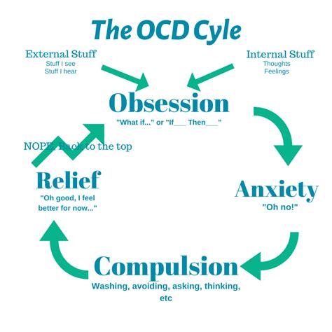 13 Mental Compulsions And What To Do About Them • California OCD And ...