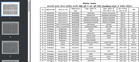 Bihar Awas Yojana List 2024-25 | PMAY Gramin (PMAY-G) List of Landless ...
