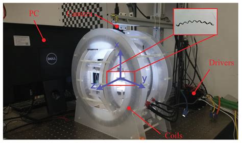 Swimming Characteristics of Bioinspired Helical Microswimmers Based on ...