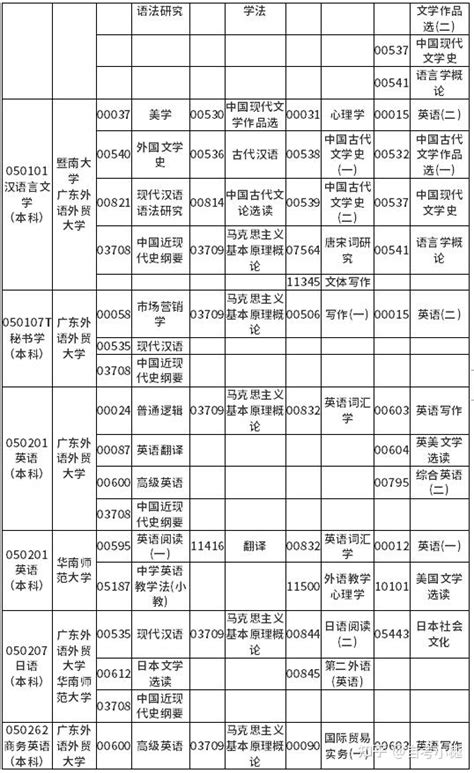 江苏省2023年1月自学考试时间及具体科目安排-自学考试-考试吧