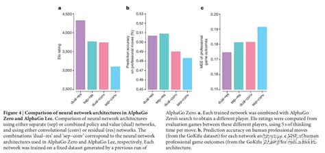 Alphago 的图像结果