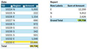 Image result for +Update Excel PivotTable Automatically
