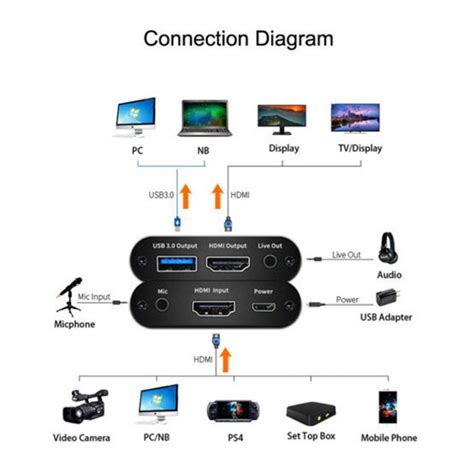 HDMI CAPTURE HD AUDIO AND VIDEO EXPERT USB 3.0 (1080P/60fps) - EC MALL ...