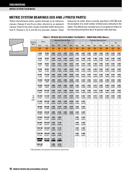 Timken Bearing Size Chart 的图像结果