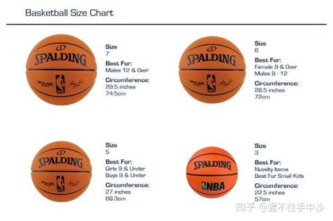 篮球的品牌、材质、选购、质量对比 - 知乎