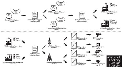 Abstract Diagram Pattern 的图像结果