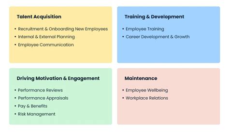 Human Resource Management Functions 的图像结果