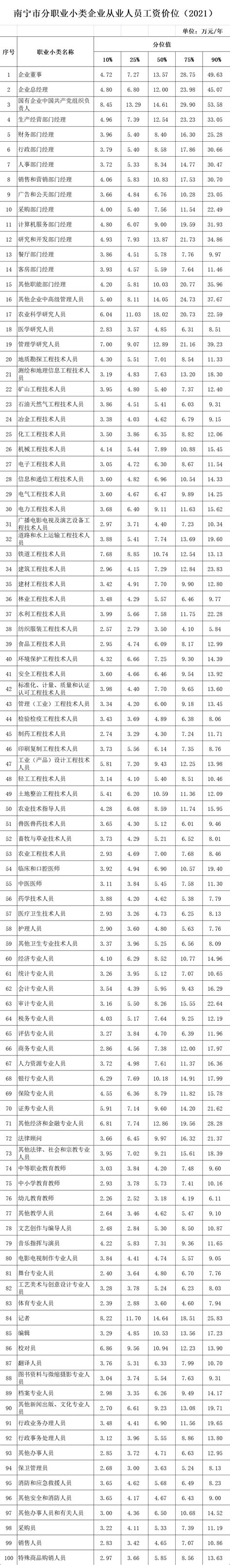 一季度广西14市财政收入：南宁是柳州两倍多，北海多于桂林_广西GDP_聚汇数据