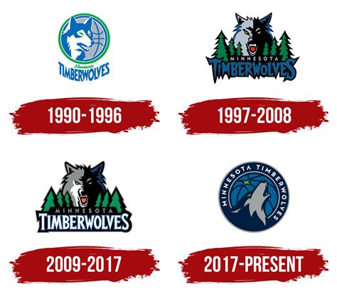Minnesota Timberwolves Logo, symbol, meaning, history, PNG, brand