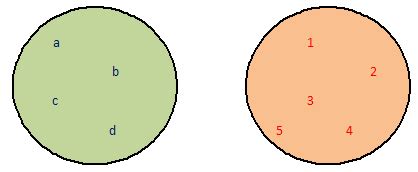 Image result for What Is Relation Function in Algebra Math