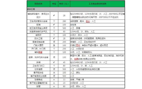 一些装修费用的计算公式 装修估算要用到