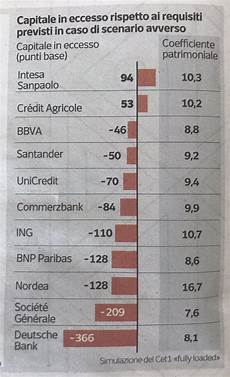 elenco banche tedesche stress test eba tanto fumo poco arrosto icebergfinanza elenco banche tedesche stress test eba tanto fumo poco arrosto icebergfinanza
