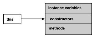 Types of Java Methods 的图像结果