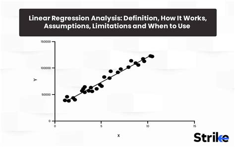 Image result for Regression Analysis Explained
