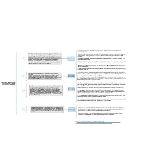 Lóbulos cerebrales función y trastornos: Lucidchart