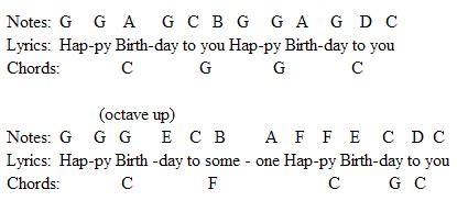 Happy Birthday Chords - Birthday