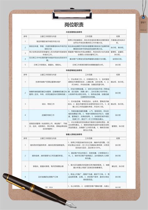 岗位职责说明书范本_word文档在线阅读与下载_免费文档