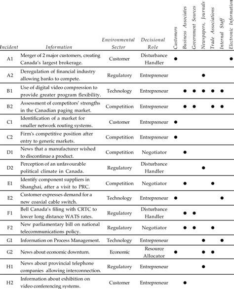 Critical Information Summary Example 的图像结果