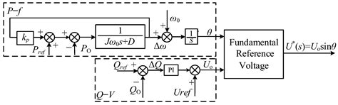 An Adaptive Virtual Impedance Method for Grid-Connected Current Quality ...