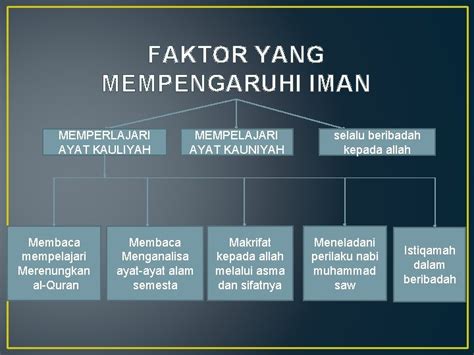Iman Secara Bahasa: Memahami Akar dan Maknanya