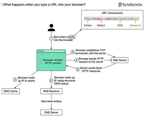 Image result for What Is a URL On Computer