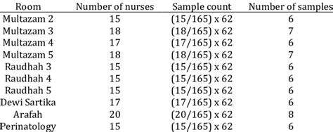 Image result for Proportionate Stratified Random Sampling