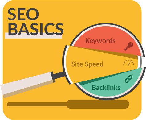 Image result for SEO Overview