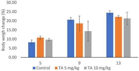 Antitumor and Antiangiogenic Effect of Tannic Acid in the Advanced ...