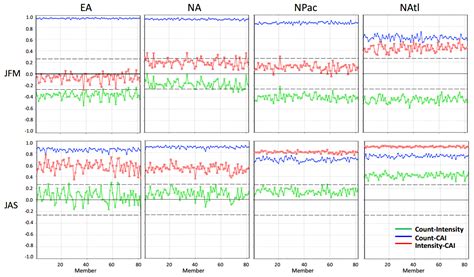 Northern Hemisphere Extratropical Cyclone Activity in the Twentieth ...
