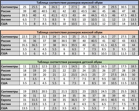 Сантиметри В Інчі