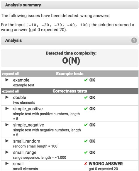 Image result for Codility Test.java