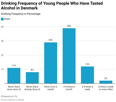 Teen Drinking Statistics and Facts (2026)