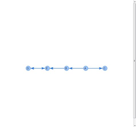 Network Graph 的图像结果