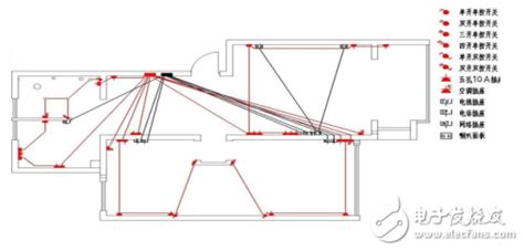 装修电路布置图走线,三室两厅电路布线图,装修电路图纸_大山谷图库