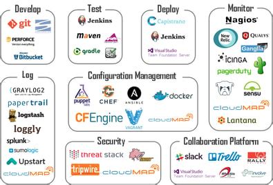 The DevOps Philosophy