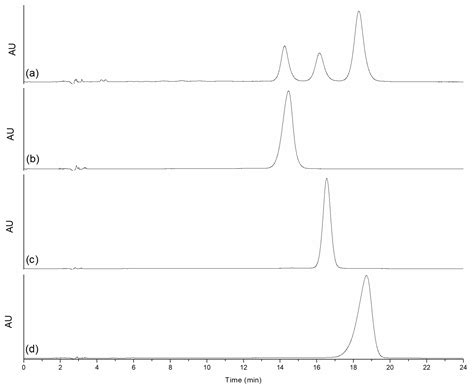 Characterization, Antioxidant and Cytotoxic Evaluation of ...